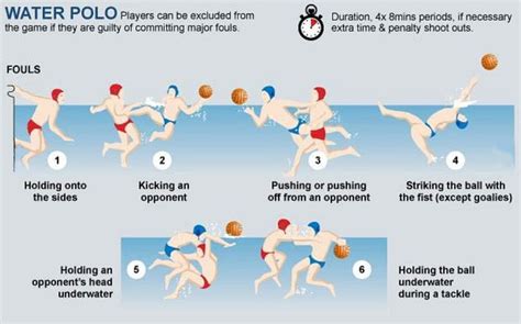 Water Polo Rules: How To Play Water Polo .
